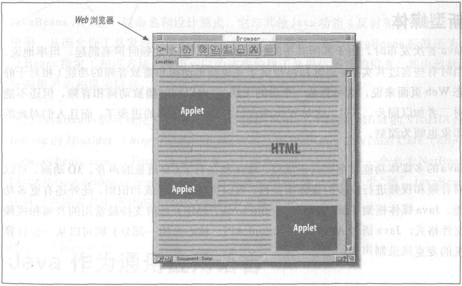 Java與Web